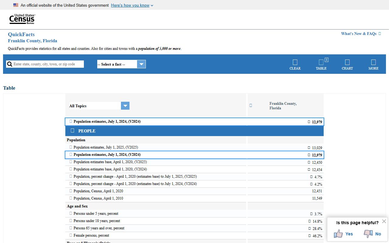 Census QuickFacts page showing Franklin County population context for the inmate population rate